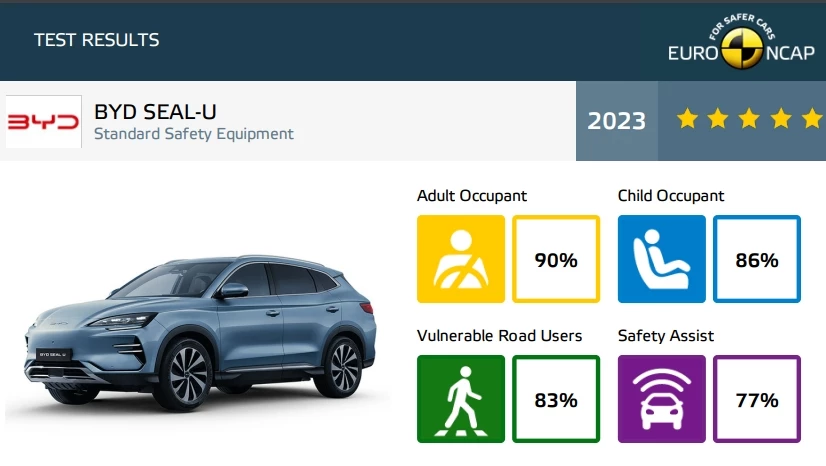 BYD Song Plus Seal-U краш-тест euro ncap оценки