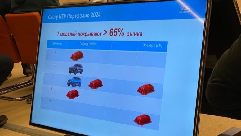 Chery NEV в России новинки модельный ряд гибриды электрокары электромобили 2024 год