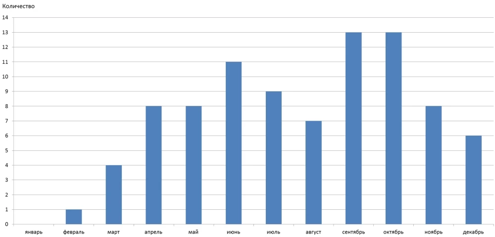 классификатор китайских автомобилей 2023 новинки все