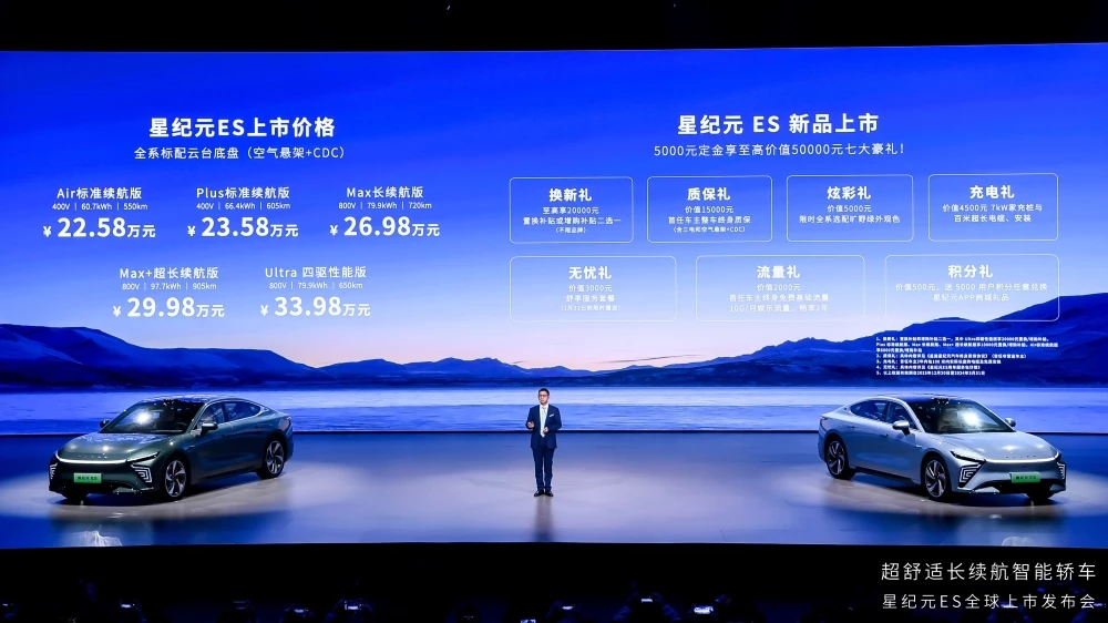 Цены комплектации Exlantix ES в Китае