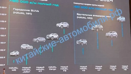 модельный ряд Haval 2024 слайд презентация
