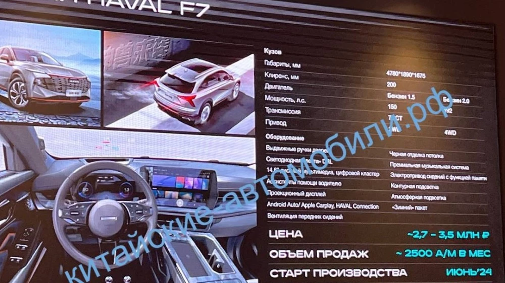 обновленный Haval F7 2024 слайд презентация