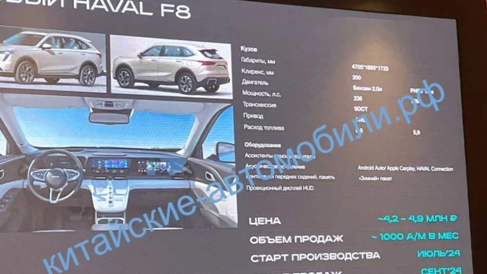 новый Haval F8 2024 слайд презентация
