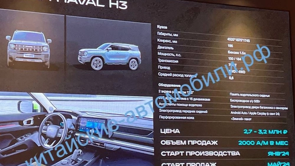 новый Haval H3 2024 слайд презентация