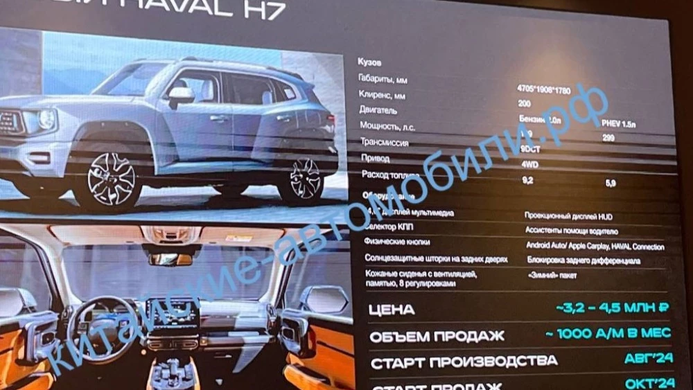 новый Haval H7 2024 слайд презентация