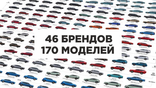 классификатор китайских автомобилей 2023
