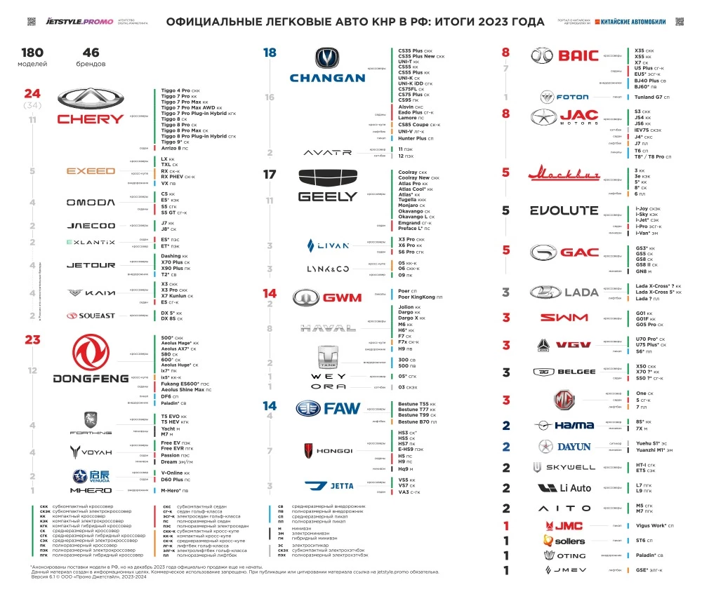 классификатор китайских автомобилей 2023