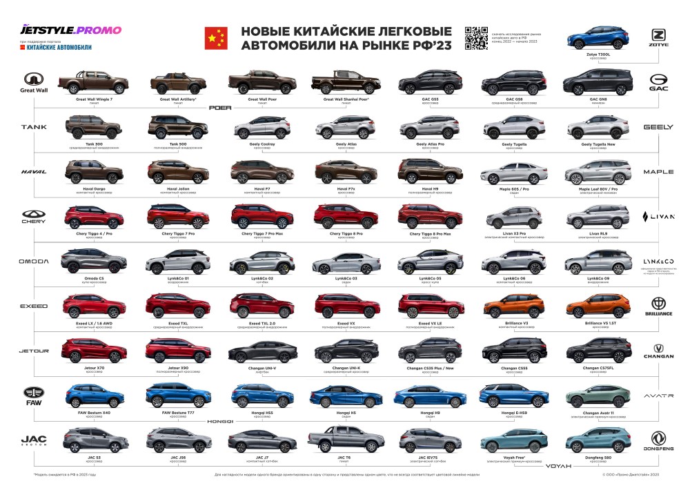 классификатор китайских автомобилей 2023 Китайский автопром