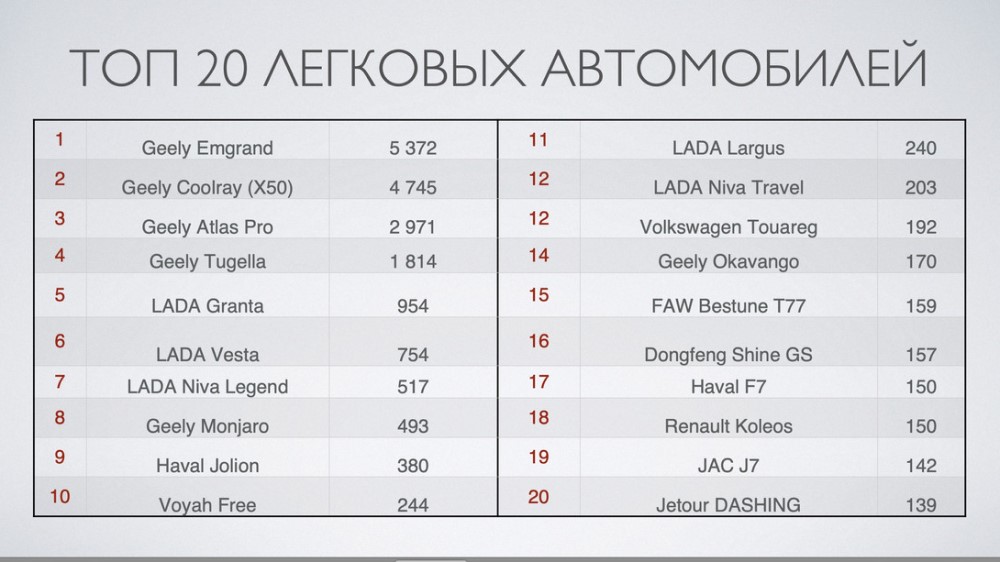 авторынок Беларуси 2023 топ-20 самые популярные автомобили