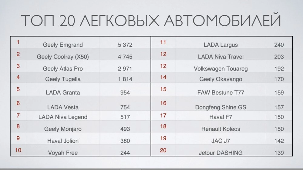 авторынок Беларуси 2023 топ-20 самые популярные автомобили