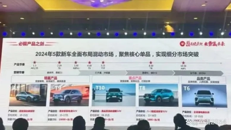 новинки Chery Fulwin 2024 года