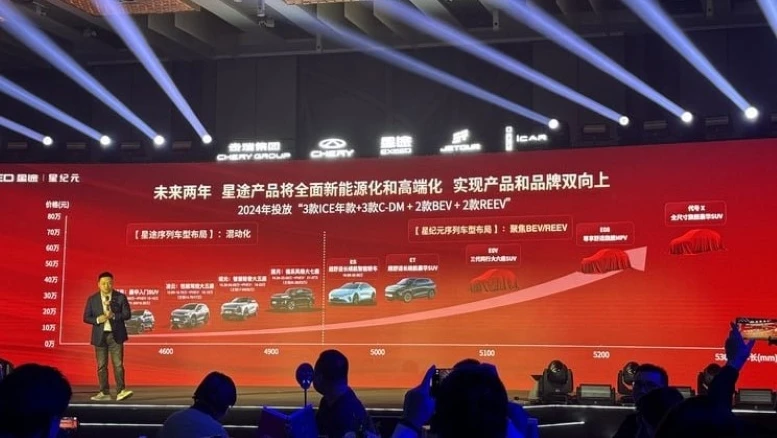 Новинки бренда Exeed 2024-2026 Exlantix