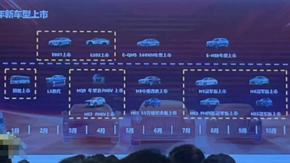 новинки бренда Hongqi в 2024 модельный ряд план