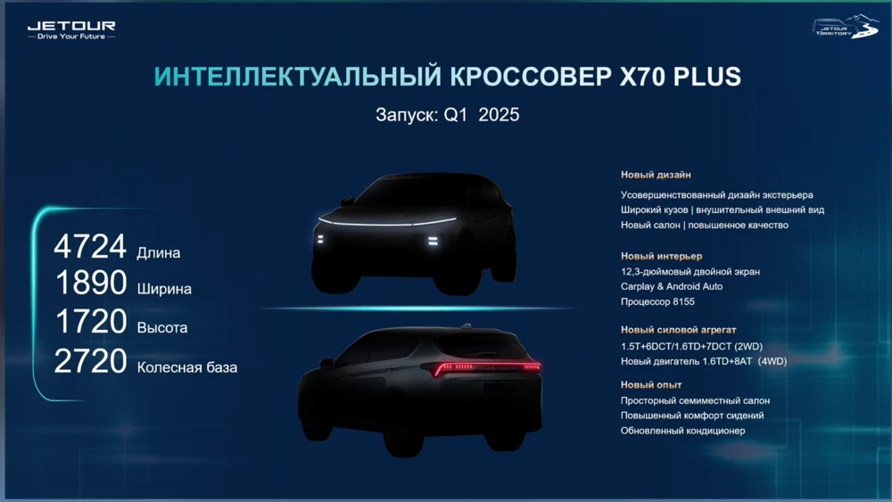 Новый кроссовер Jetour X70 Plus характеристики