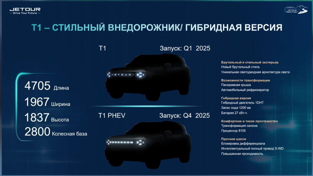 кроссовер Jetour T1 и Е1 PHEV характеристики