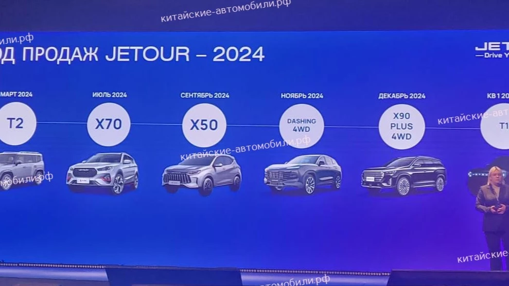 jetour в россии 2024 новинки модельный план полный привод Dashing