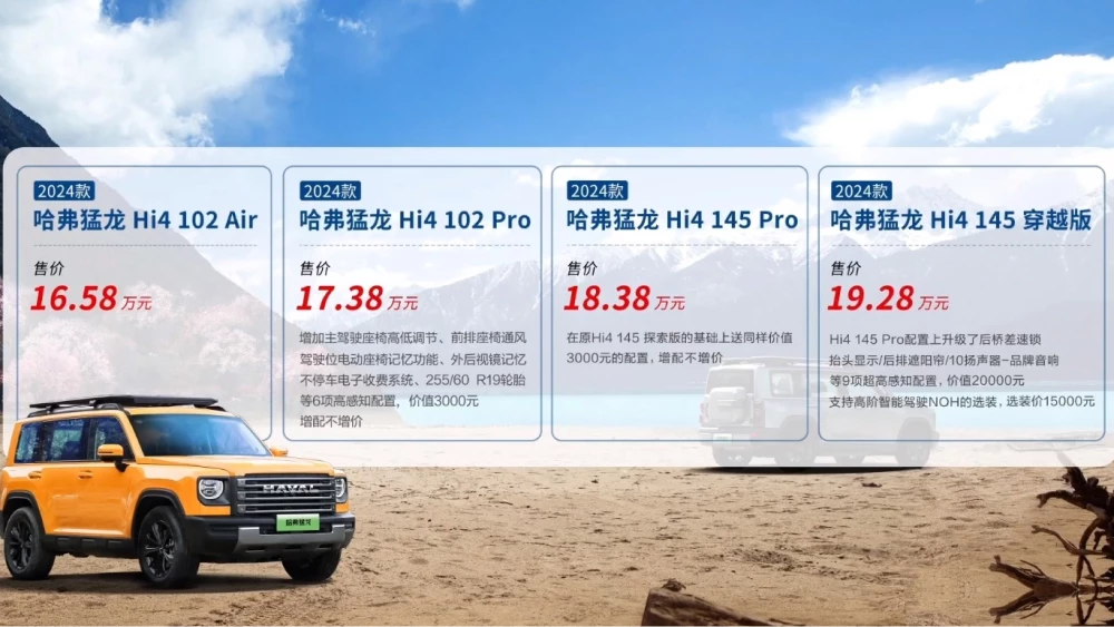 haval raptor 2024 обновлённый цены комплектации китай