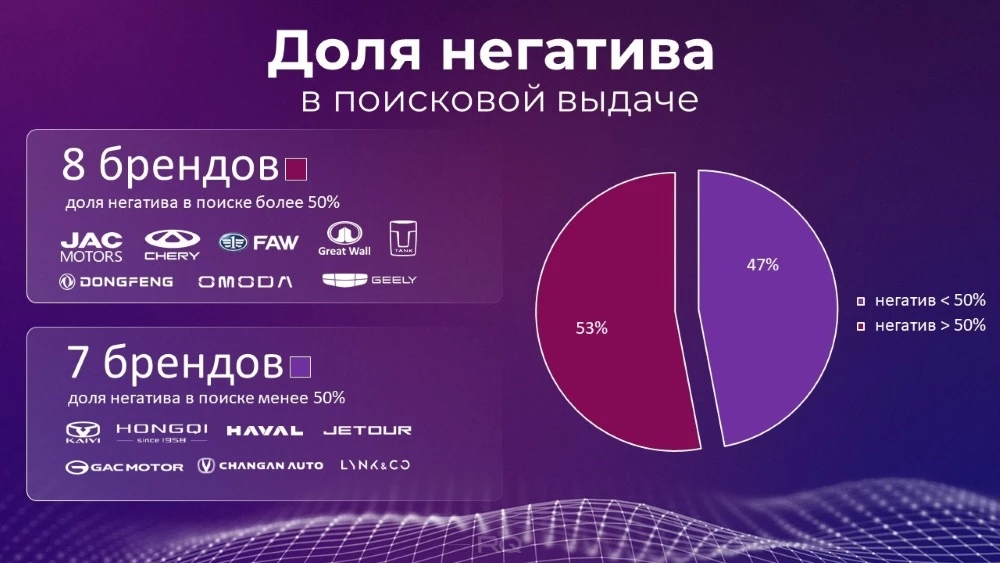 Исследование RQ agency отзывы негативные позитивные
