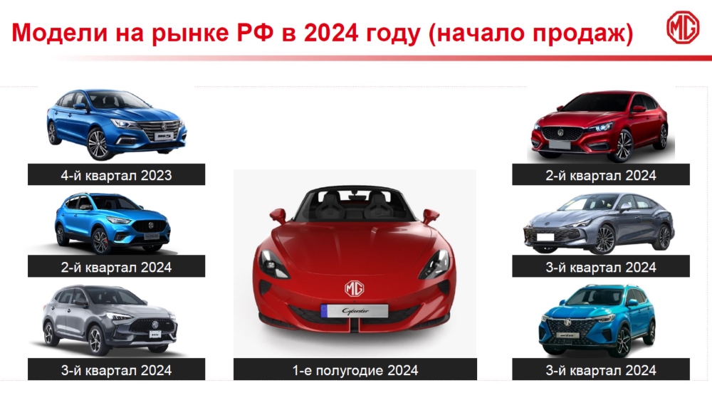MG в России модельный план новинки 2024
