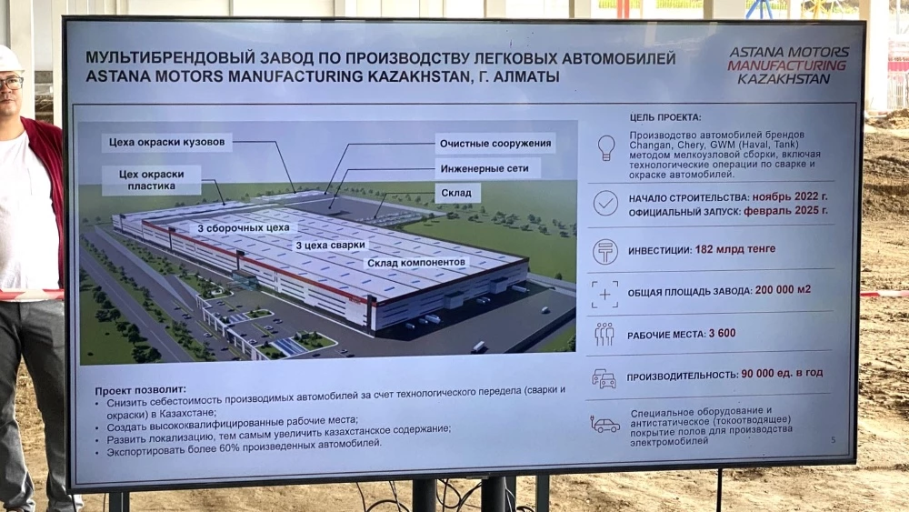 AMMKZ основная информация слайд