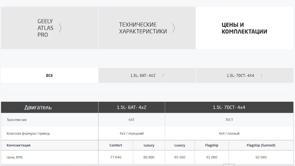 Цены комплектации BelGee X70