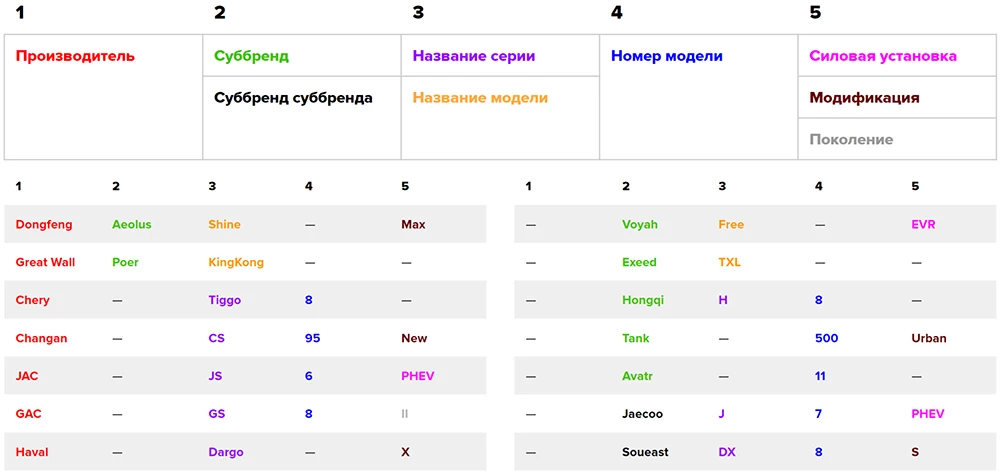 названия китайских автомобилей таблица классификация происхождение