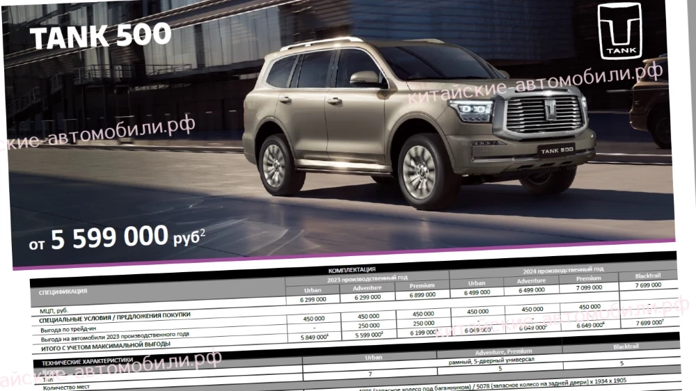 Цена Tank 500 Blacktrail комплектации прайс-лист