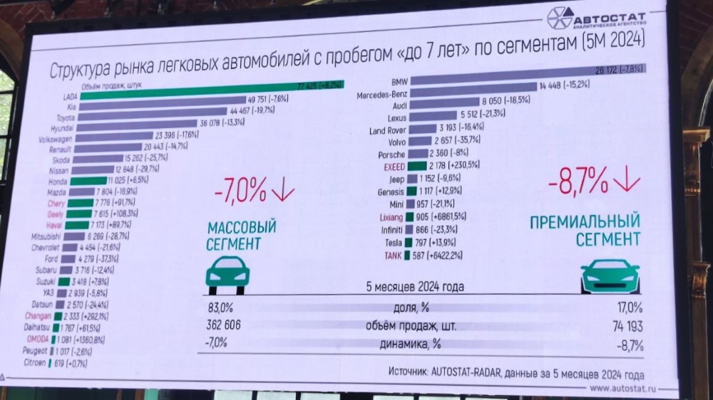 самые популярные модели с пробегом в россии