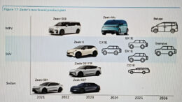 Модельный план бренда zeekr до 2026 года 7 новинок