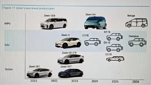 Модельный план бренда zeekr до 2026 года 7 новинок