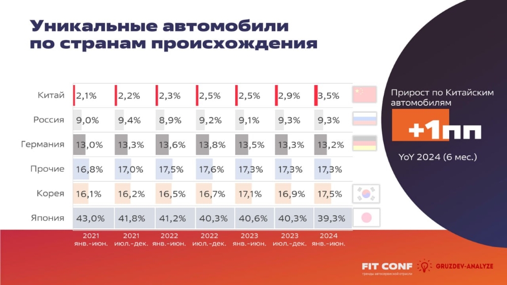 автосервисы китайские автомобили ремонт китайских авто