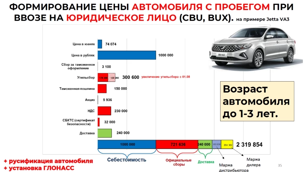 цены на китайские автомобили растаможка jetta va3 себестоимость цена расходы утиль