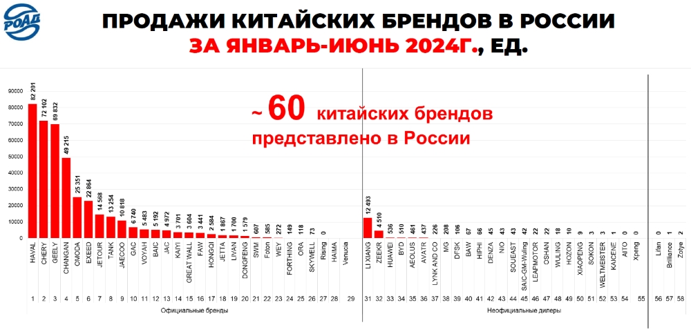 китайские бренды марки в России из Китая инфографика количество