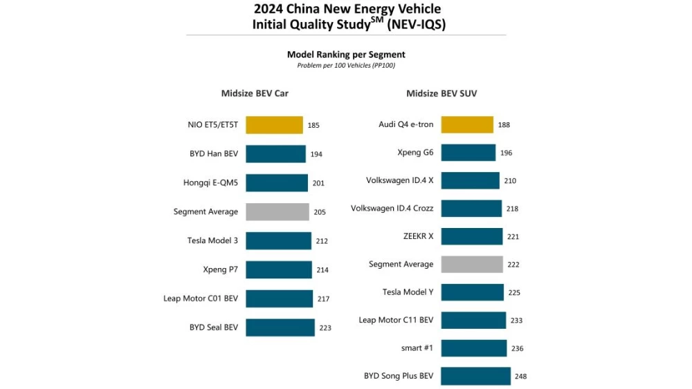 j.d. power рейтинг самых качественных среднеразмерных седанов и кроссоверов