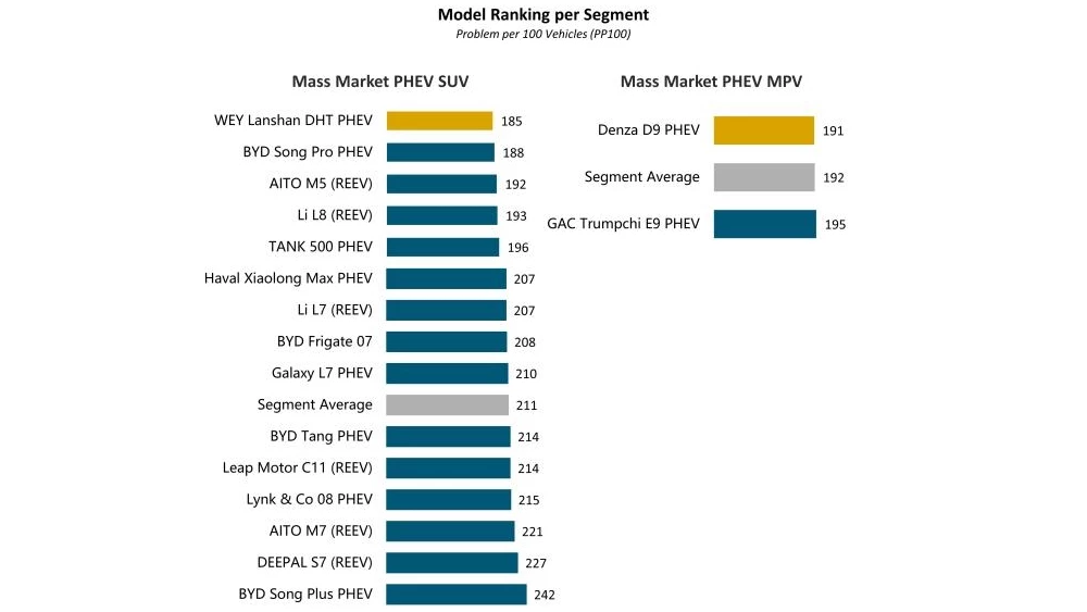 j.d. power рейтинг самых качественных массовых гибридных кроссоверов и массовых гибридных минивэнов