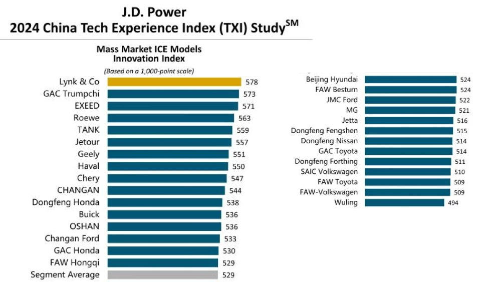 рейтинг умных авто 