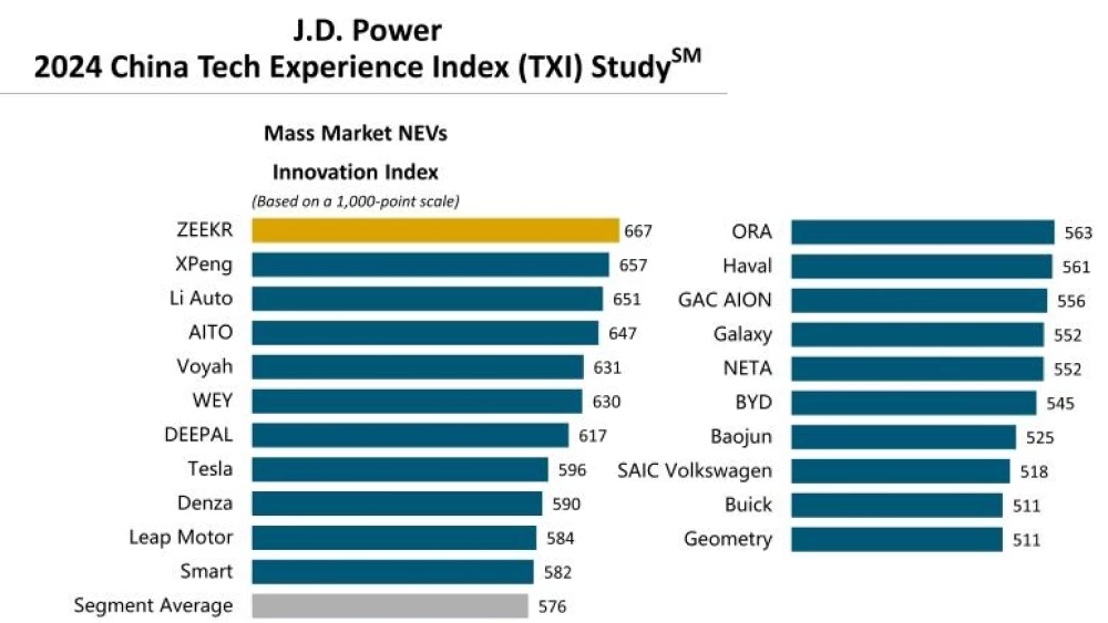 рейтинг умных авто 
