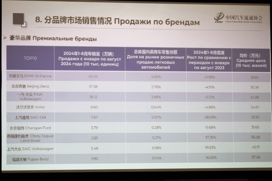 топ-10 премиальных брендов в китае автомобили продажи статистика