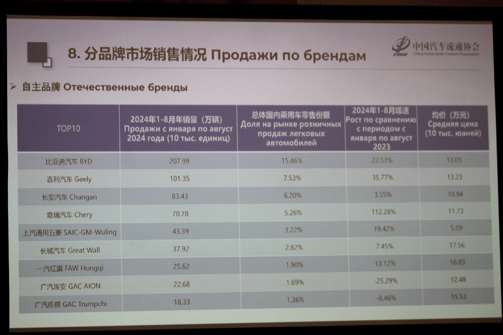 топ-10 китайских автобрендов в китае автомобили продажи статистика