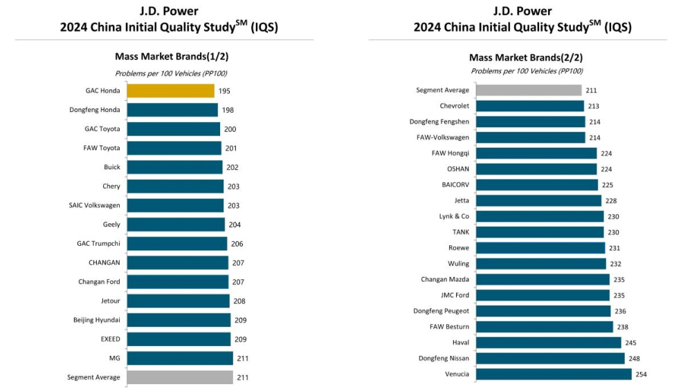 j.d. power самые качественные бренды массовые марки