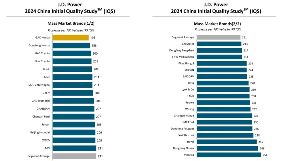 j.d. power самые качественные бренды массовые марки