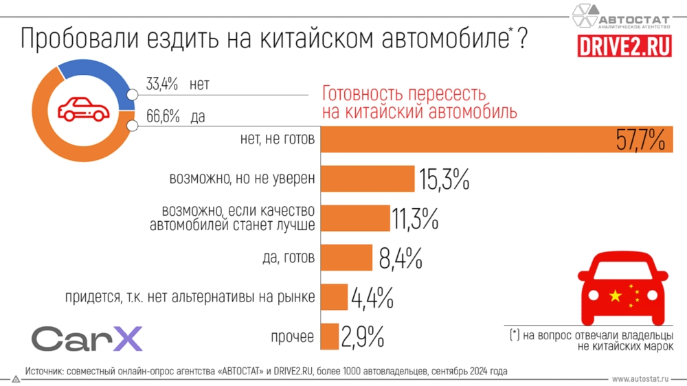 Кто пробовал ездить на китайском автомобиле и готов пересесть на китайский автомобиль причины покупки китайского автомобиля