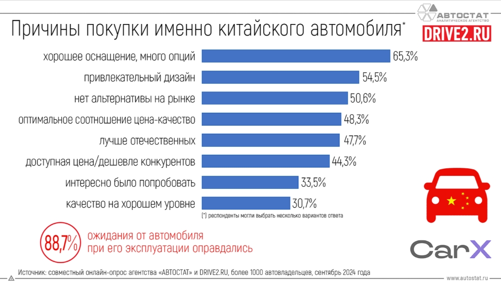 Причины покупки китайского автомобиля