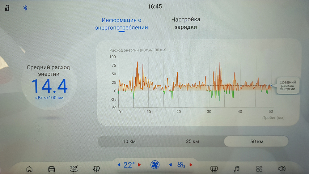 Электрический ситикар JAC E30X в Беларуси тест салон интерьер медиасистема расход энергии