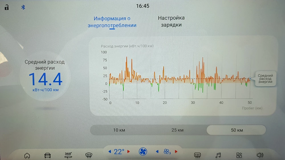 Электрический ситикар JAC E30X в Беларуси тест салон интерьер медиасистема расход энергии