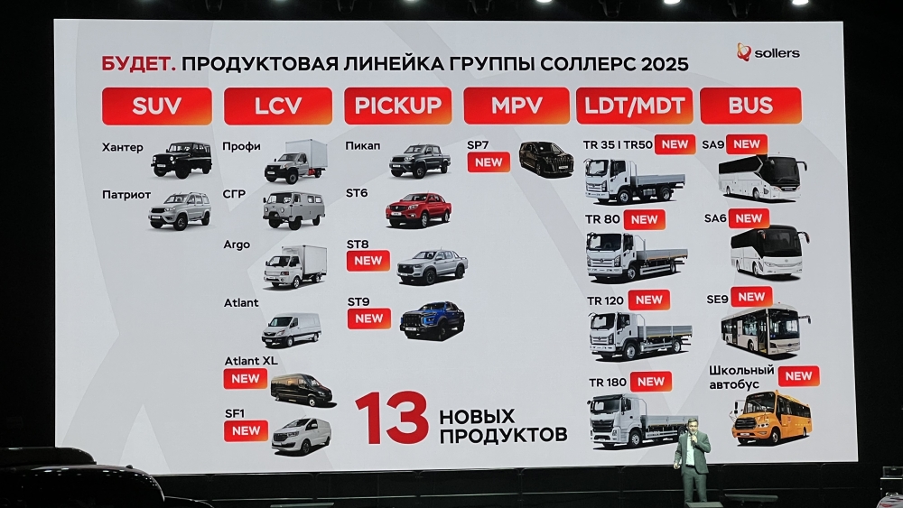 sollers в России модели план 2025 год