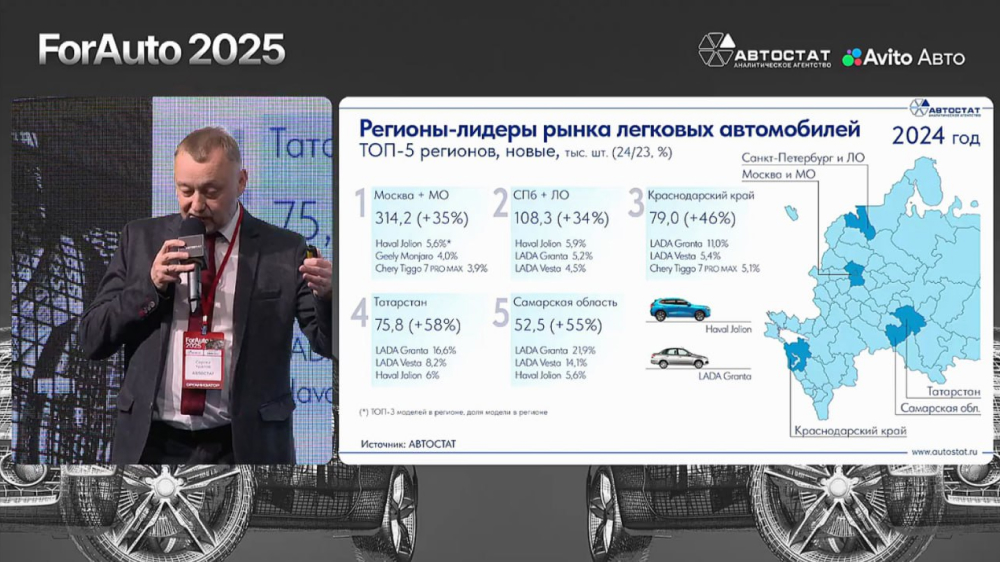 самые популярные модели автомобилей в регионах