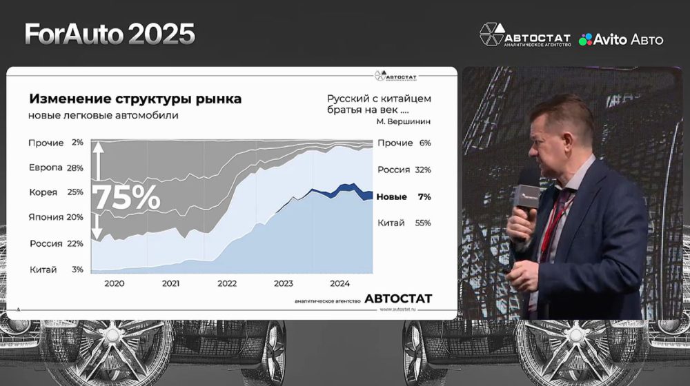 структура рынка новых автомобилей динамика рост доли китайских брендов