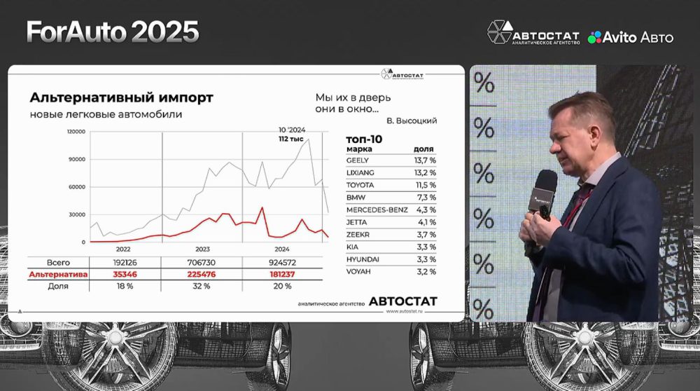 объем альтернативного импорта в россии сократился 