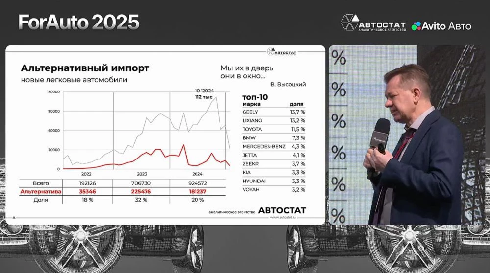 объем альтернативного импорта в россии сократился 